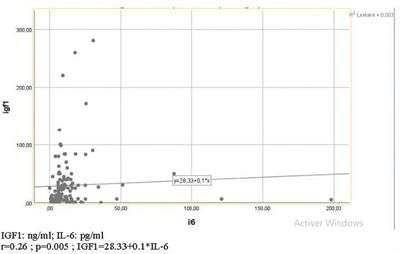 Follicular Fluid Growth Factors and Interleukin Profiling as Potential Predictors of IVF Outcomes